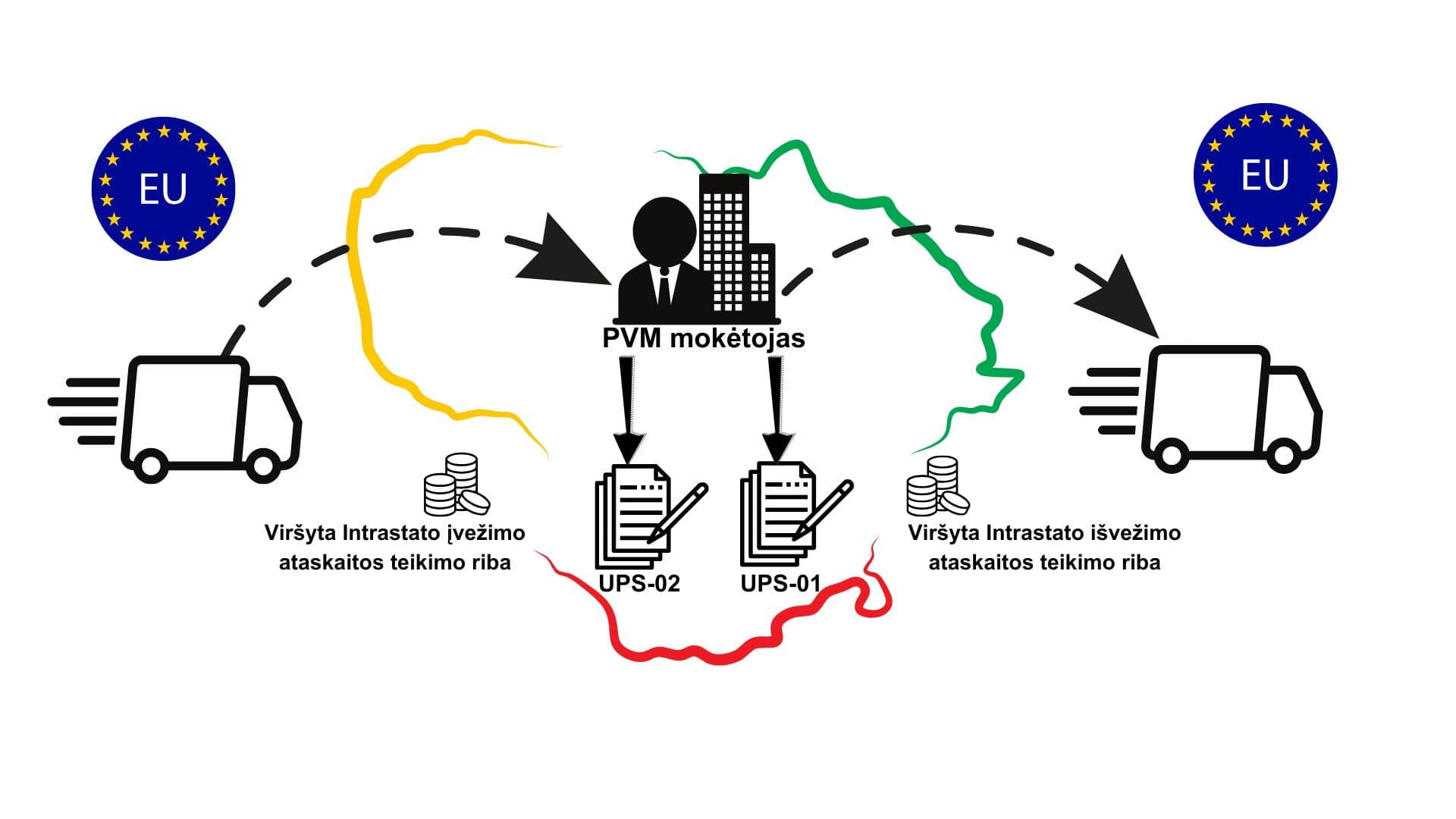 Intrastatas